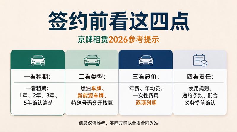 新能源牌照