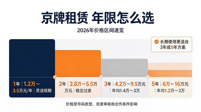 京牌指标转让合同签署现场