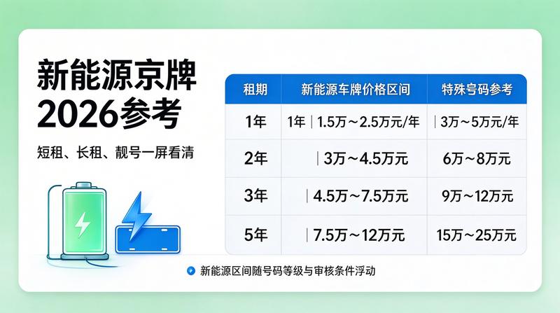 北京车牌摇号政策示意图