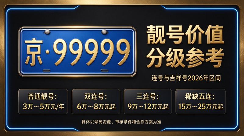 2026年京牌指标转让市场分析图
